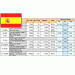 Emisní plán Španělské mincovny pro rok 2010