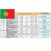 Emisní plán portugalských sběratelských mincí na rok 2010 Emisní plán portugalských sběratelských mincí na rok 2010