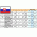 NBS schválila emisný plán na roky 2011 - 2015 NBS schválila emisný plán na roky 2011 - 2015